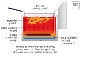 Zdjęcie do “Frytownica Profi Line z kranem spustowym 8 l - kod 209202”.