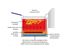 Zdjęcie do “Frytownica manualna XL Profi Line z kranem spustowym, 10 l, 400 V - kod 209424”.