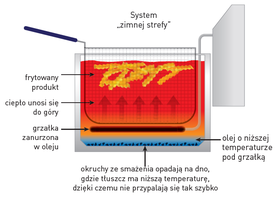 Zdjęcie do “HENDI Frytownica podwójna Kitchen Line 2×8 l - kod 205839”.