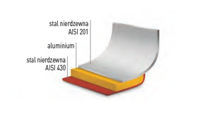 Zdjęcie do “Hendi Garnek wysoki Kitchen Line z pokrywką poj. 2,8 l śr 160(H)140 mm - kod 837108”.