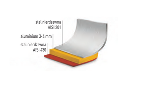 Zdjęcie do “Hendi Garnek Budget Line z pokrywką 32 L śr. 400x(H)260 mm - kod 832851”.