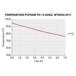 Zdjęcie do “Stalgast pojemnik termoizolacyjny, czarny, GN 1/1 230 mm - kod S056231”.