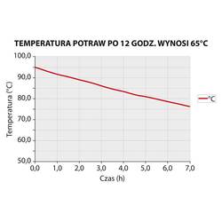 Zdjęcie do “Stalgast pojemnik termoizolacyjny, czarny, GN 1/1 150 mm - kod S056151”.