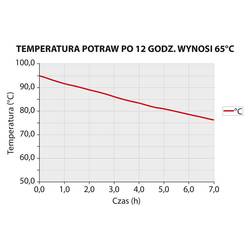 Zdjęcie do “Stalgast pojemnik termoizolacyjny, czarny, GN 1/1 200 mm - kod S058201”.
