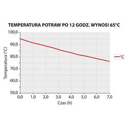 Zdjęcie do “Stalgast pojemnik termoizolacyjny, czarny, GN 1/1 250 mm - kod S058251”.