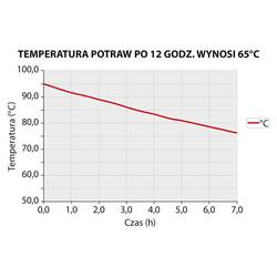 Zdjęcie do “Stalgast pojemnik termoizolacyjny, czarny, 600x400x200 mm - kod S056203”.