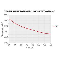 Zdjęcie do “Stalgast Termos stalowy do transportu żywności 15 l - kod S051154”.