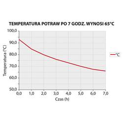 Zdjęcie do “Stalgast Termos stalowy do transportu żywności 50 l - kod S051504”.