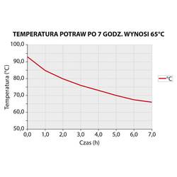 Zdjęcie do “Stalgast Termos stalowy z kranem do transportu żywności 20 l - kod S052204”.