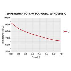 Zdjęcie do “Stalgast Termos stalowy z kranem do transportu żywności 25 l - kod S052254”.