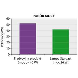 Zdjęcie do “Stalgast Lampa owadobójcza 2x10 W - kod S692211”.