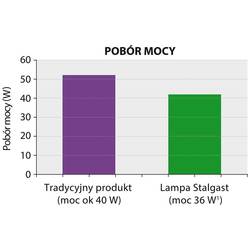 Zdjęcie do “Stalgast Lampa owadobójcza 2x20 W zasięg 50 m - kod S692221”.