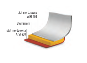 Zdjęcie do “Hendi Patelnia Kitchen Line bez pokrywki śr.200x(H)45 mm -  kod 837153”.