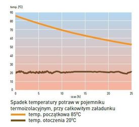 Zdjęcie do “Pojemnik termoizolacyjny 5 x pizza śr. 32 cm - kod 707975”.