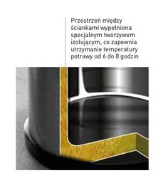 Zdjęcie do “Profi Line Termos stalowy do transportu żywności z kranem 35 litrów - kod 710326”.